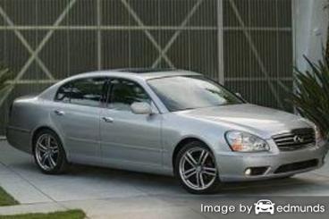 Insurance quote for Infiniti Q45 in El Paso